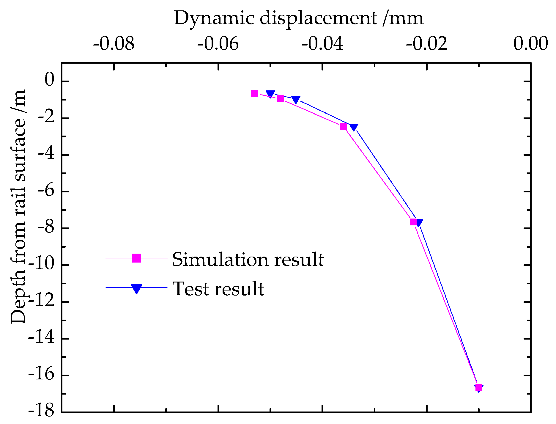 Applsci 12 02227 g012