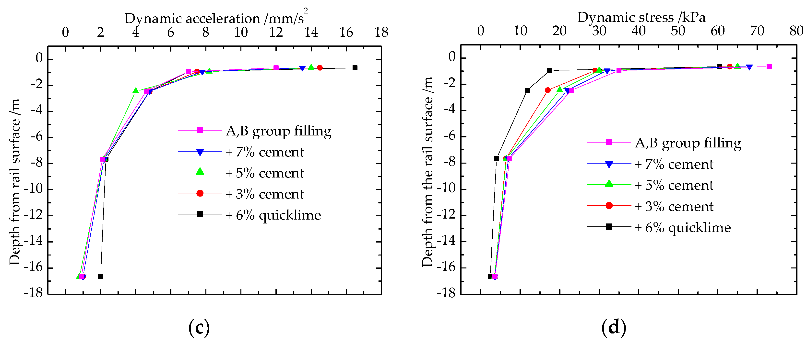 Applsci 12 02227 g013b
