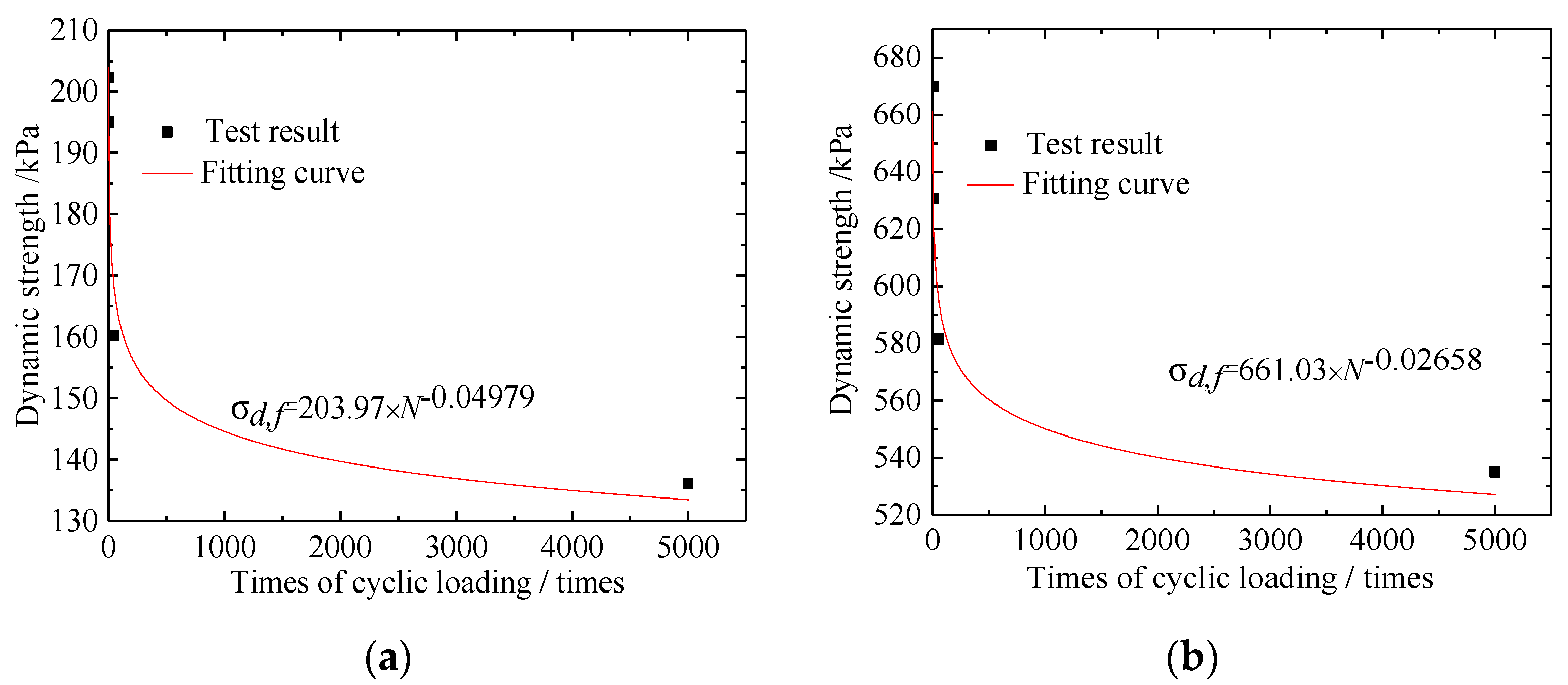 Applsci 12 02227 g014