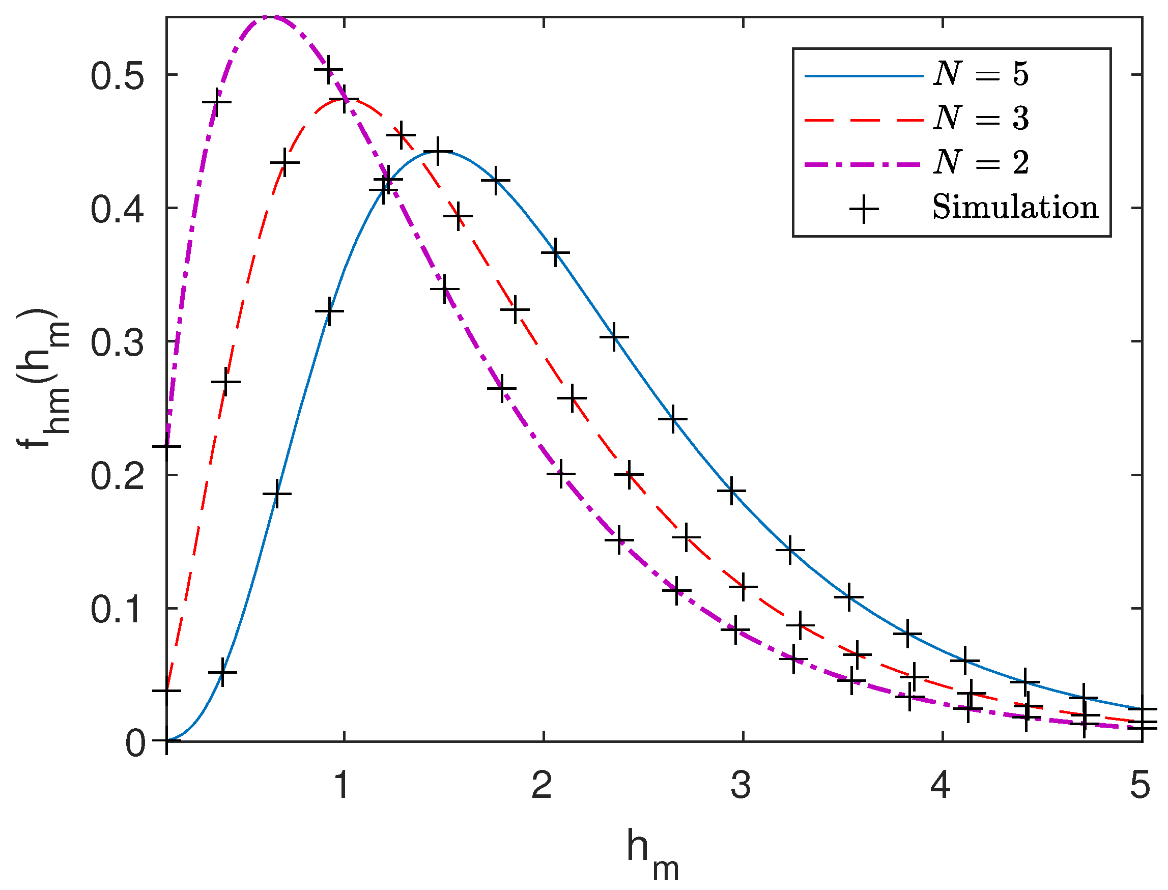 Applsci 12 02228 g003