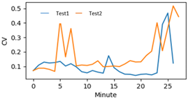 Applsci 12 02230 i003