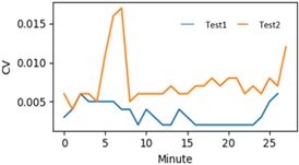 Applsci 12 02230 i005