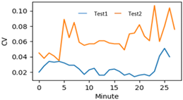 Applsci 12 02230 i007