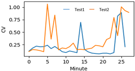 Applsci 12 02230 i011