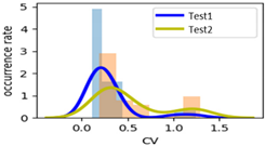 Applsci 12 02230 i014