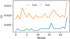 Applsci 12 02230 i015