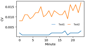 Applsci 12 02230 i019