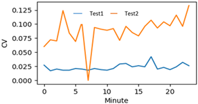 Applsci 12 02230 i021