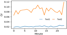 Applsci 12 02230 i023