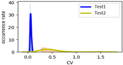 Applsci 12 02230 i026