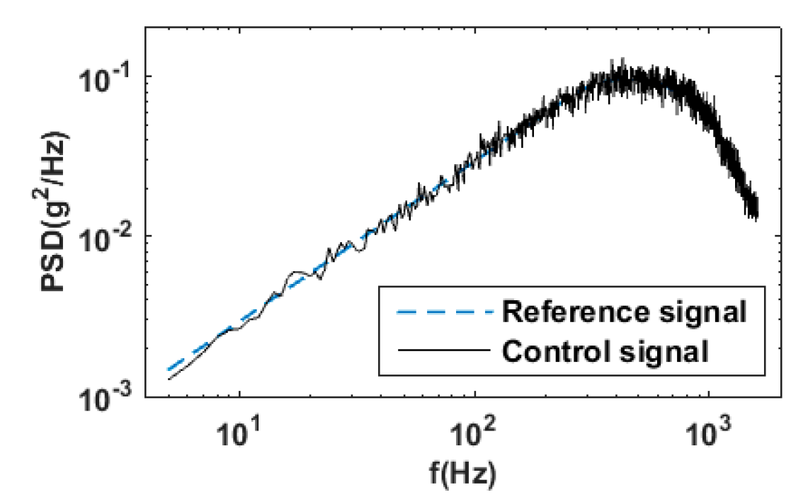 Applsci 12 02232 g008