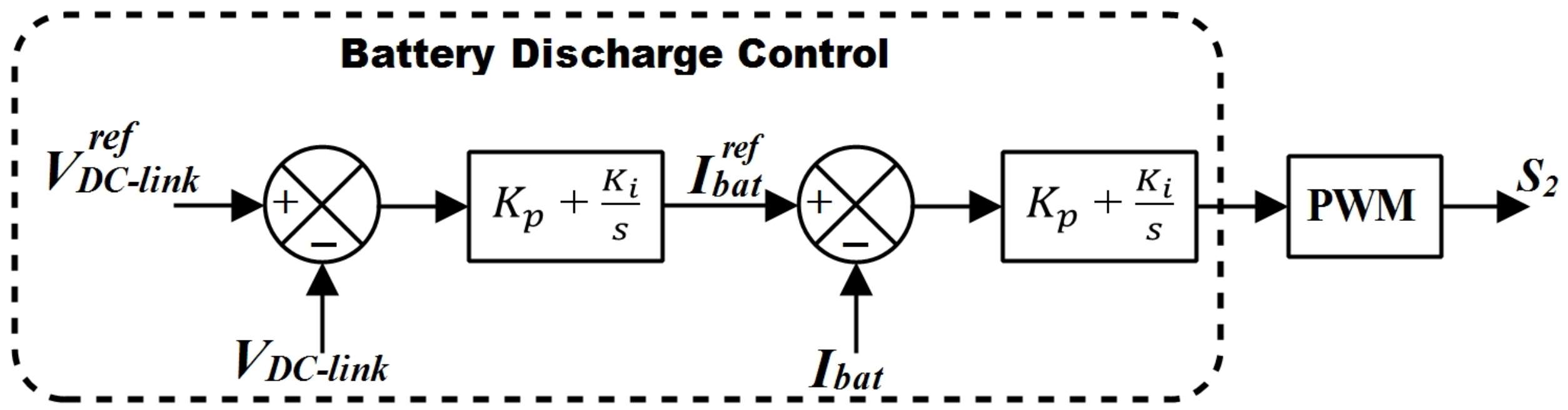 Applsci 12 02236 g007