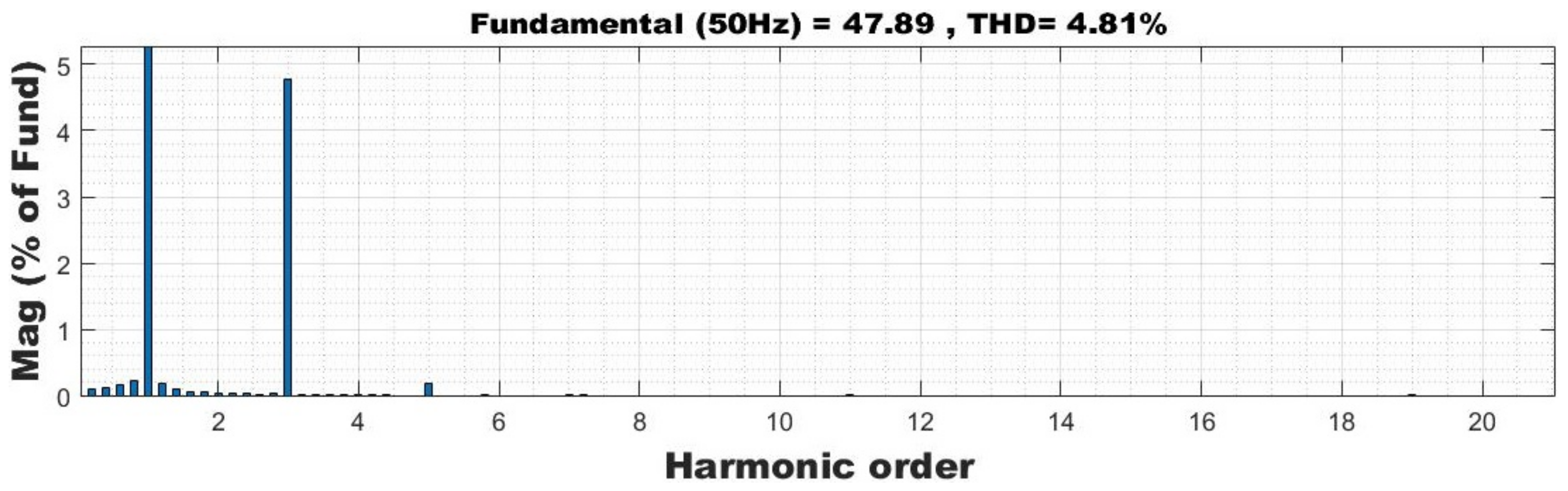 Applsci 12 02236 g012