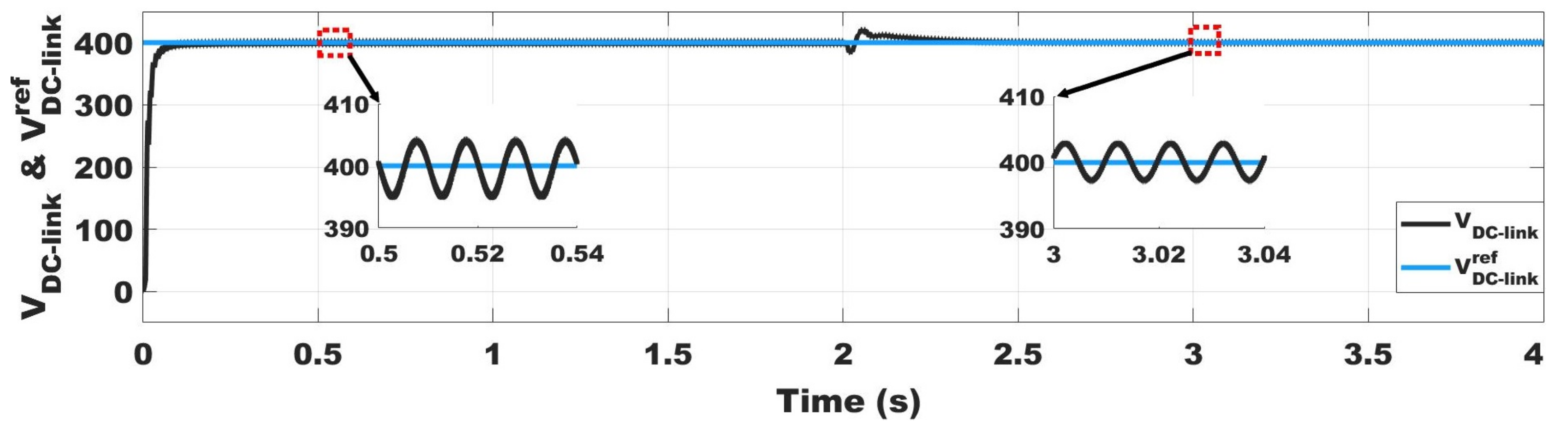 Applsci 12 02236 g014