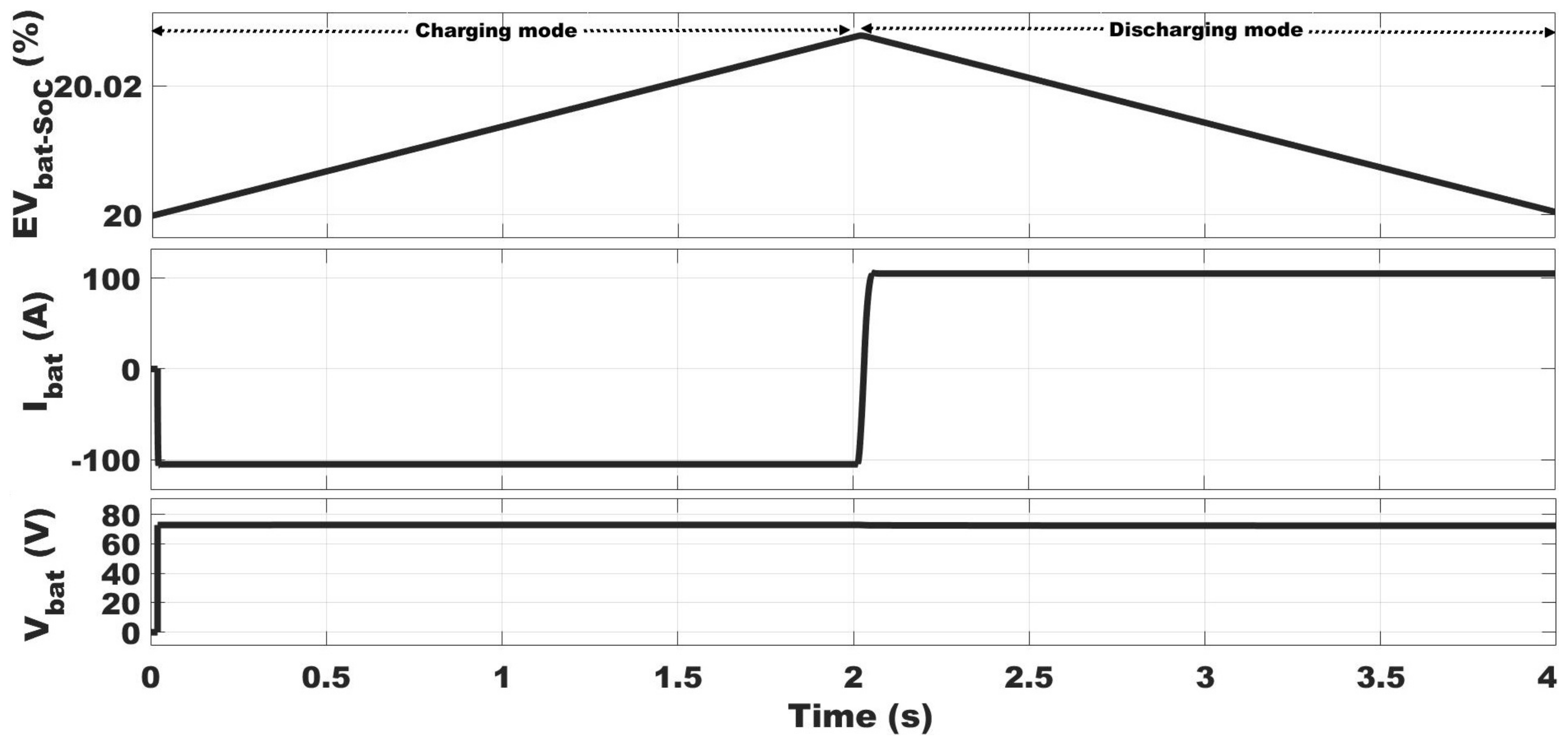 Applsci 12 02236 g015