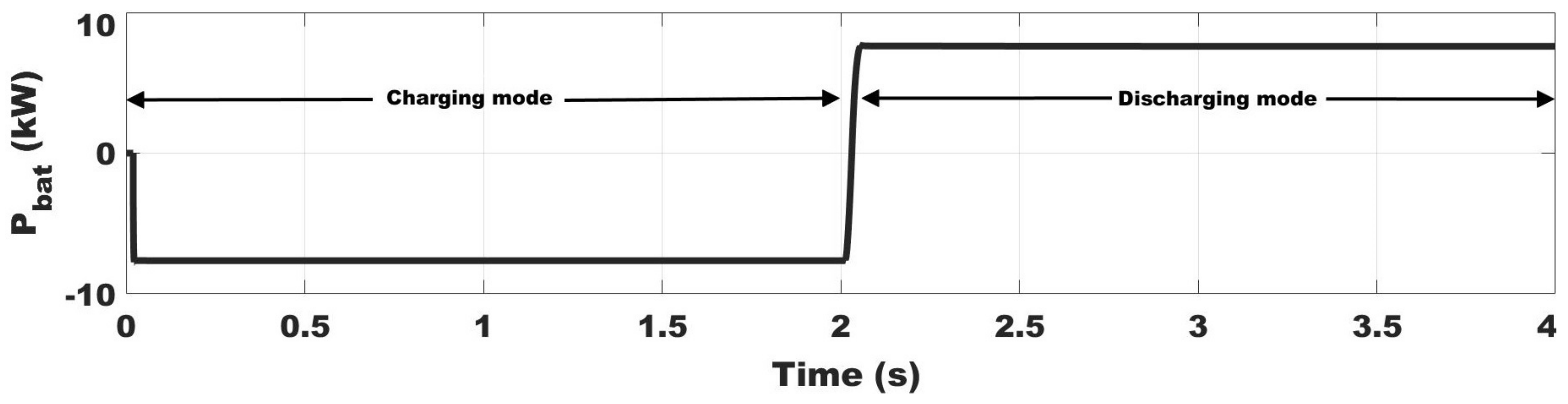 Applsci 12 02236 g016