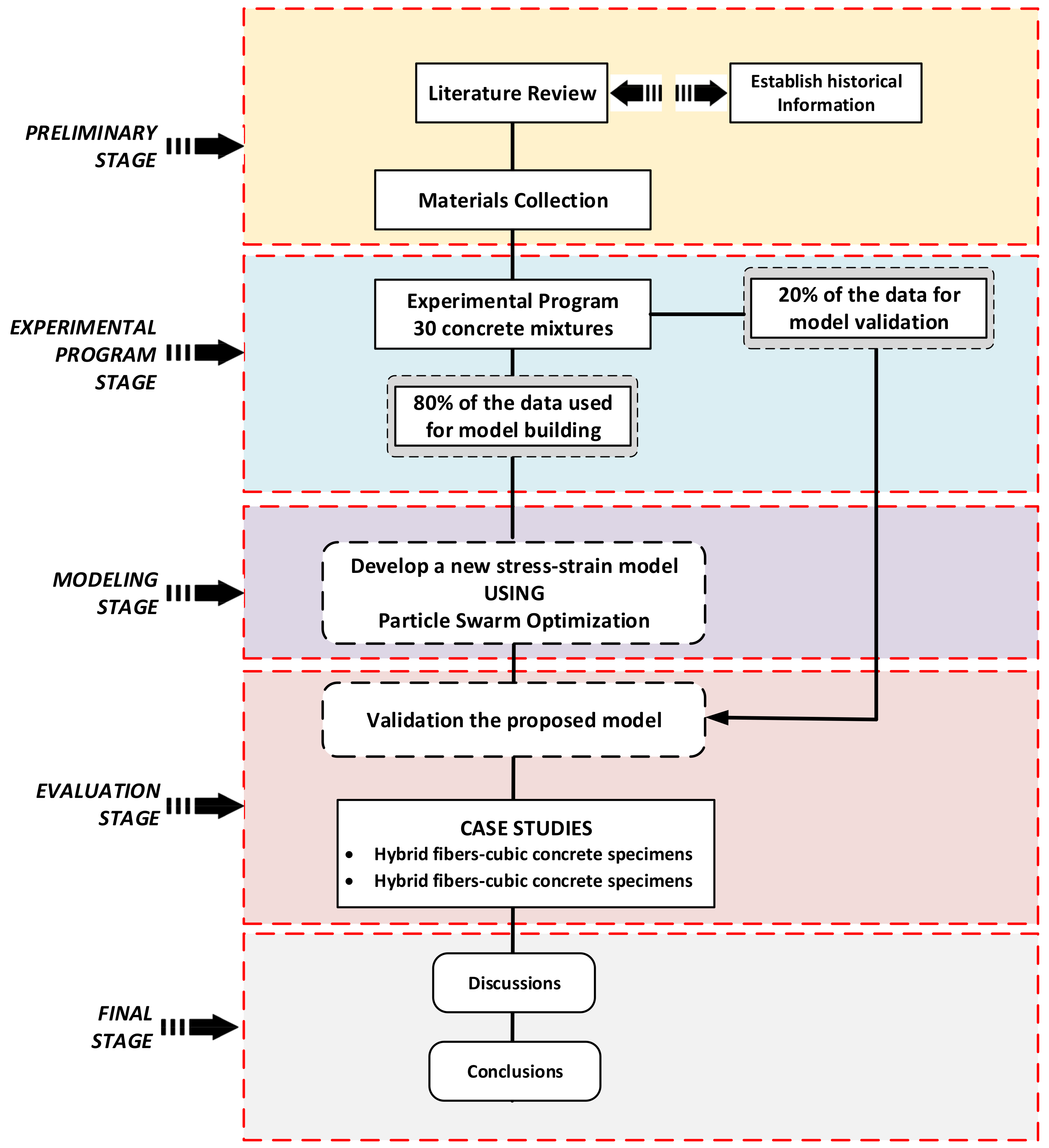Applsci 12 02245 g001