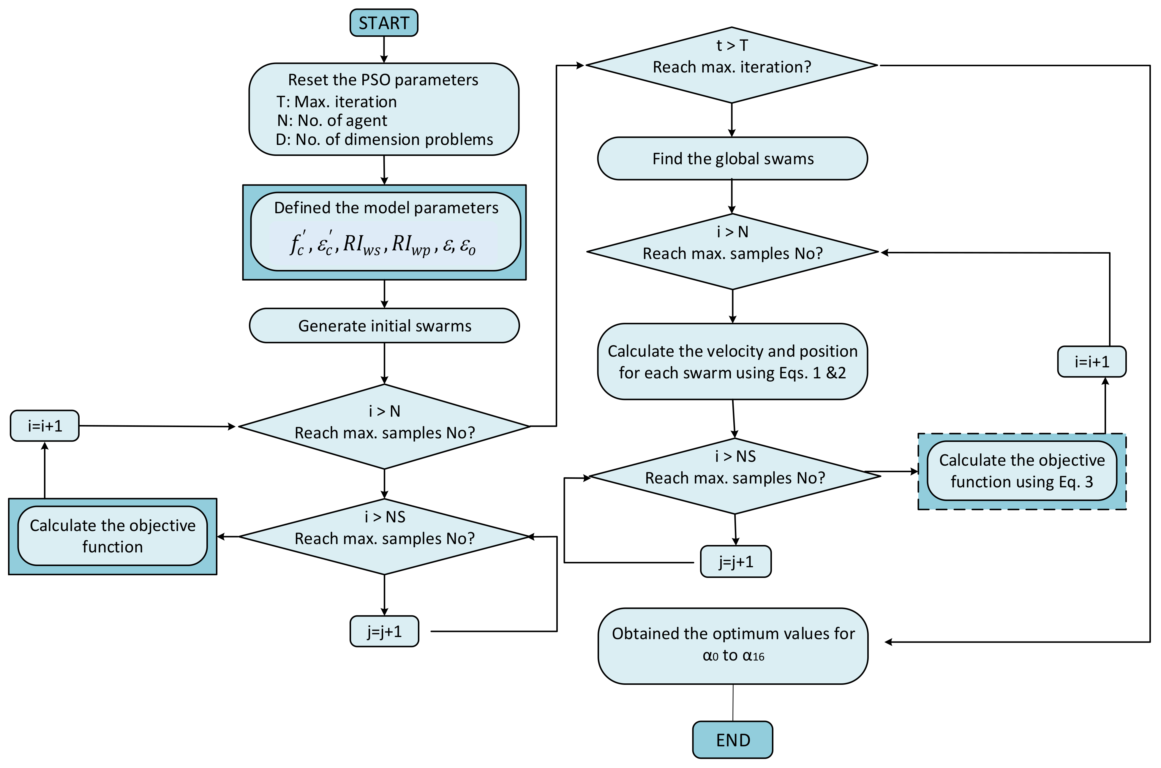 Applsci 12 02245 g006