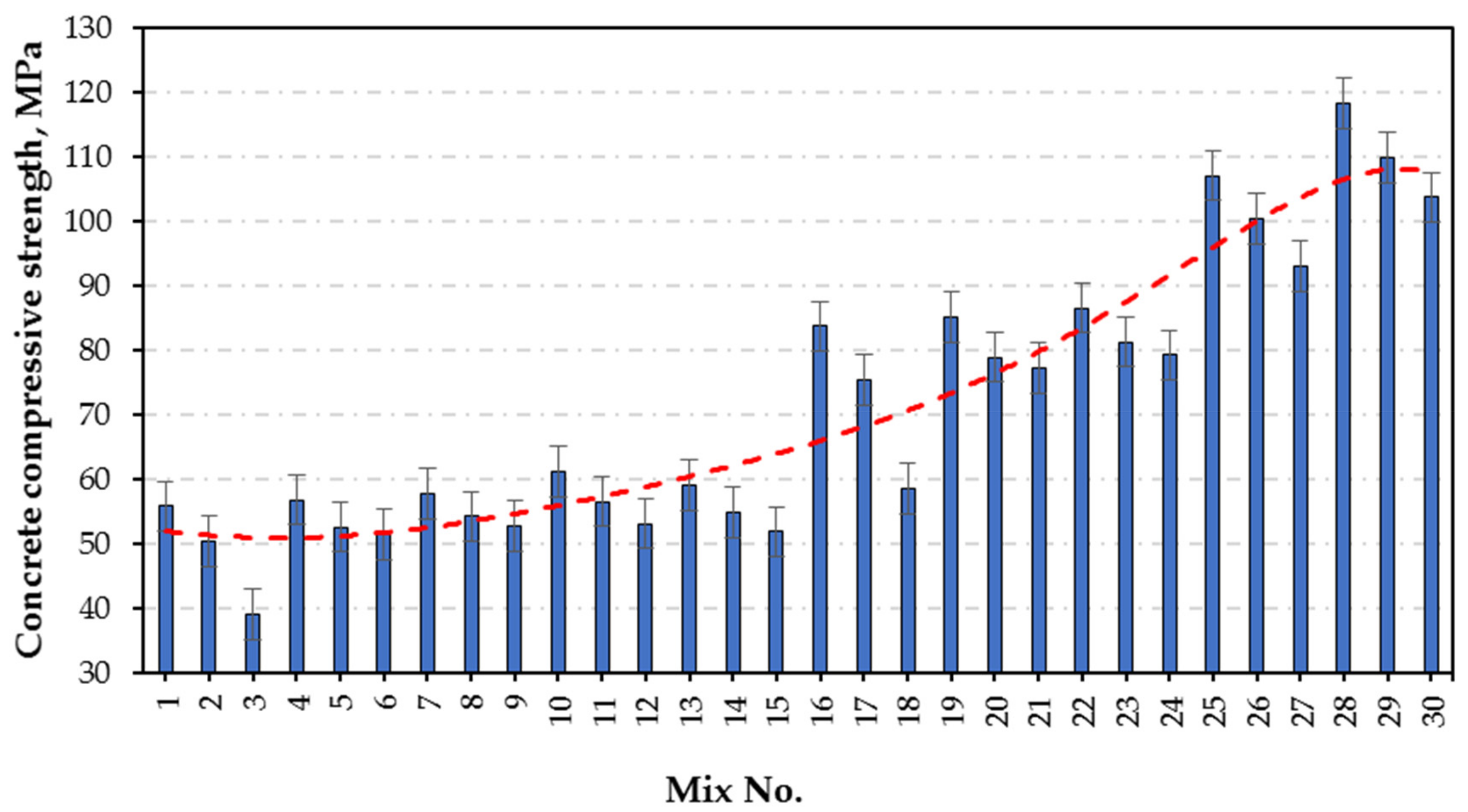 Applsci 12 02245 g007