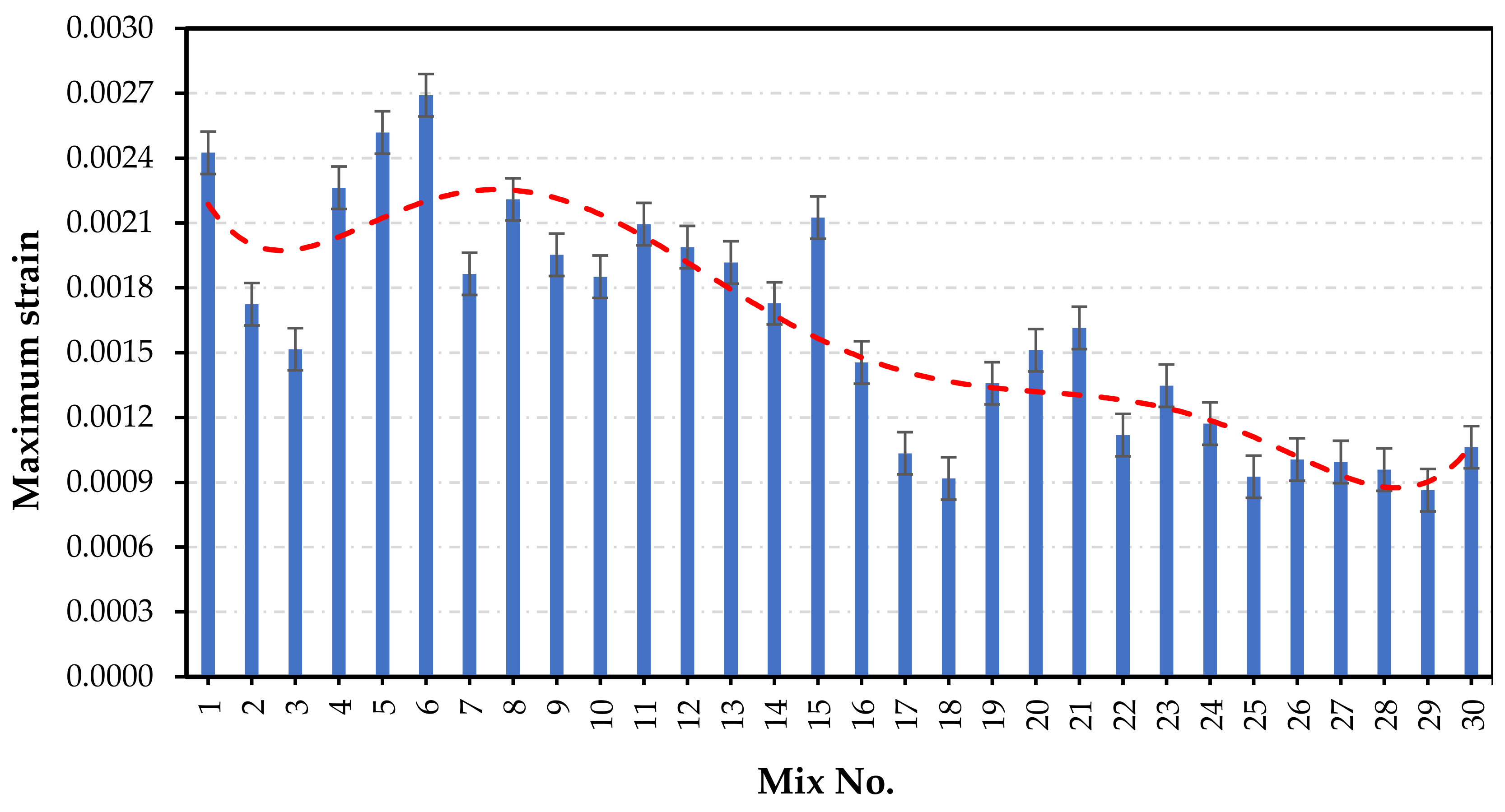 Applsci 12 02245 g008