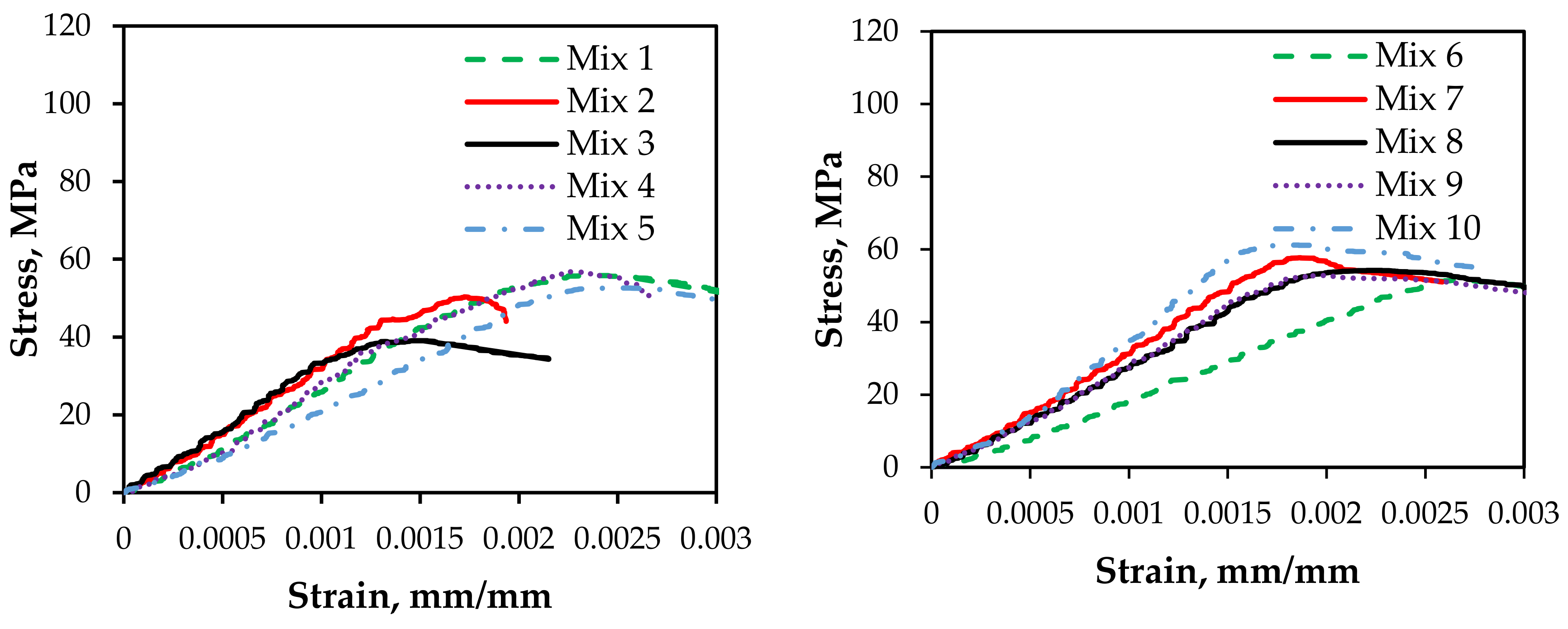 Applsci 12 02245 g009a