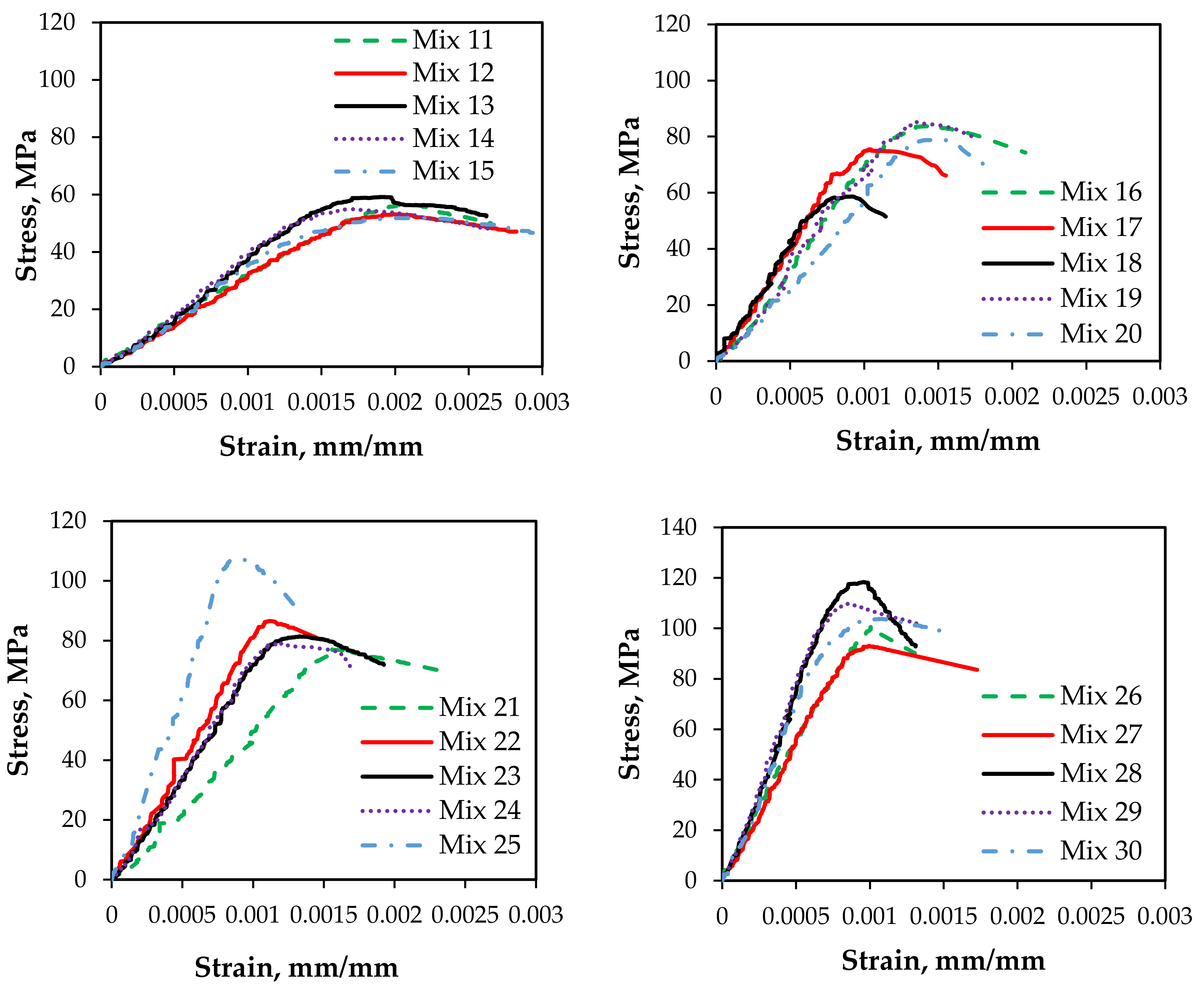 Applsci 12 02245 g009b