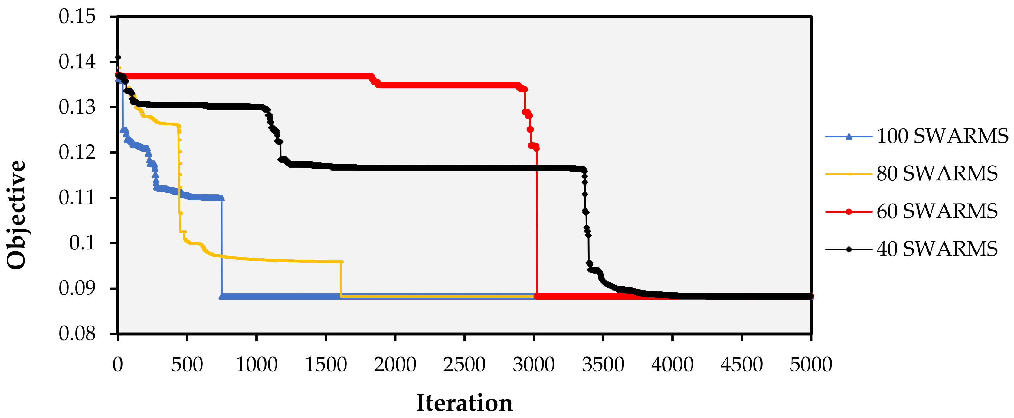Applsci 12 02245 g010