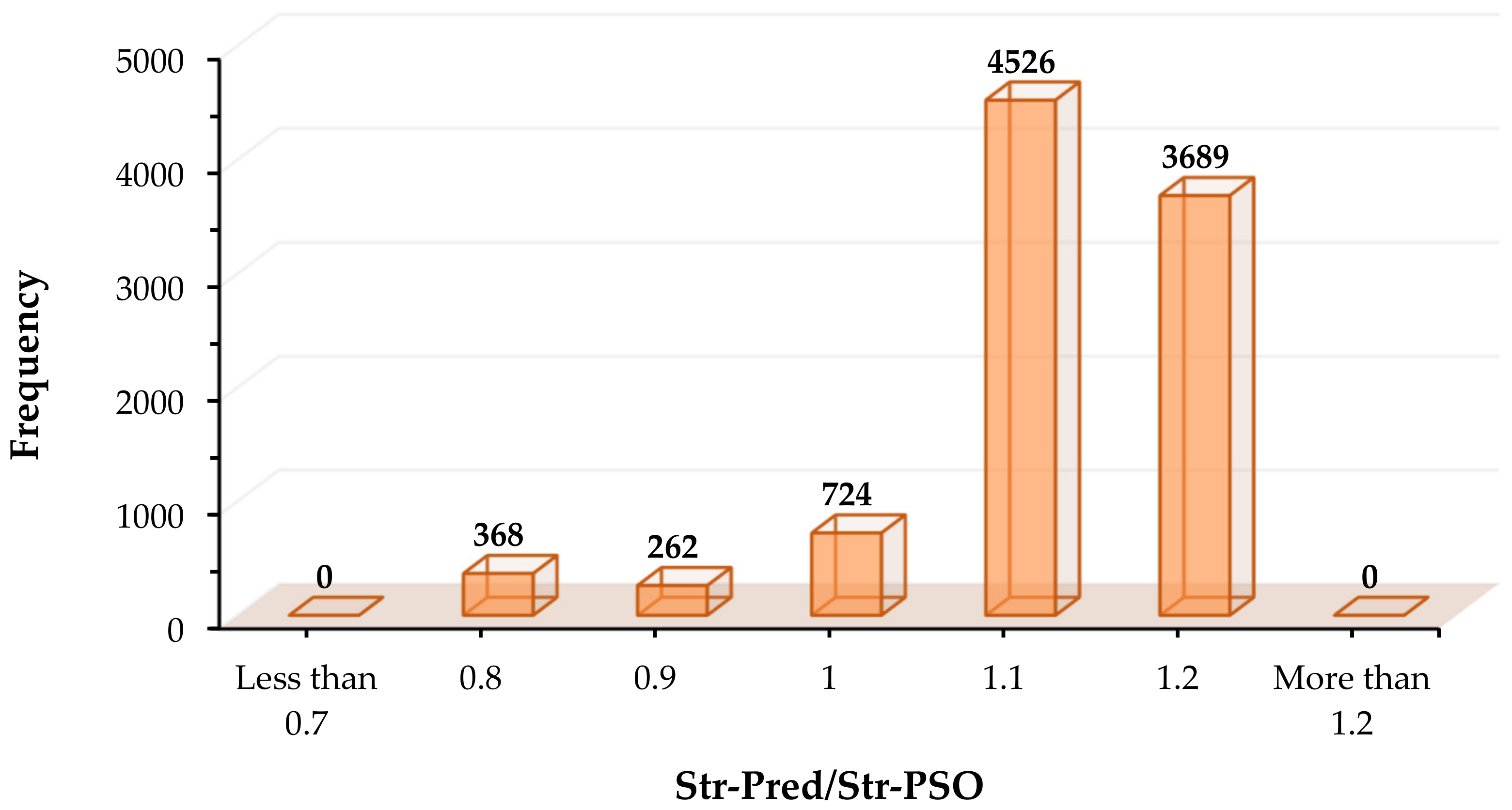 Applsci 12 02245 g011
