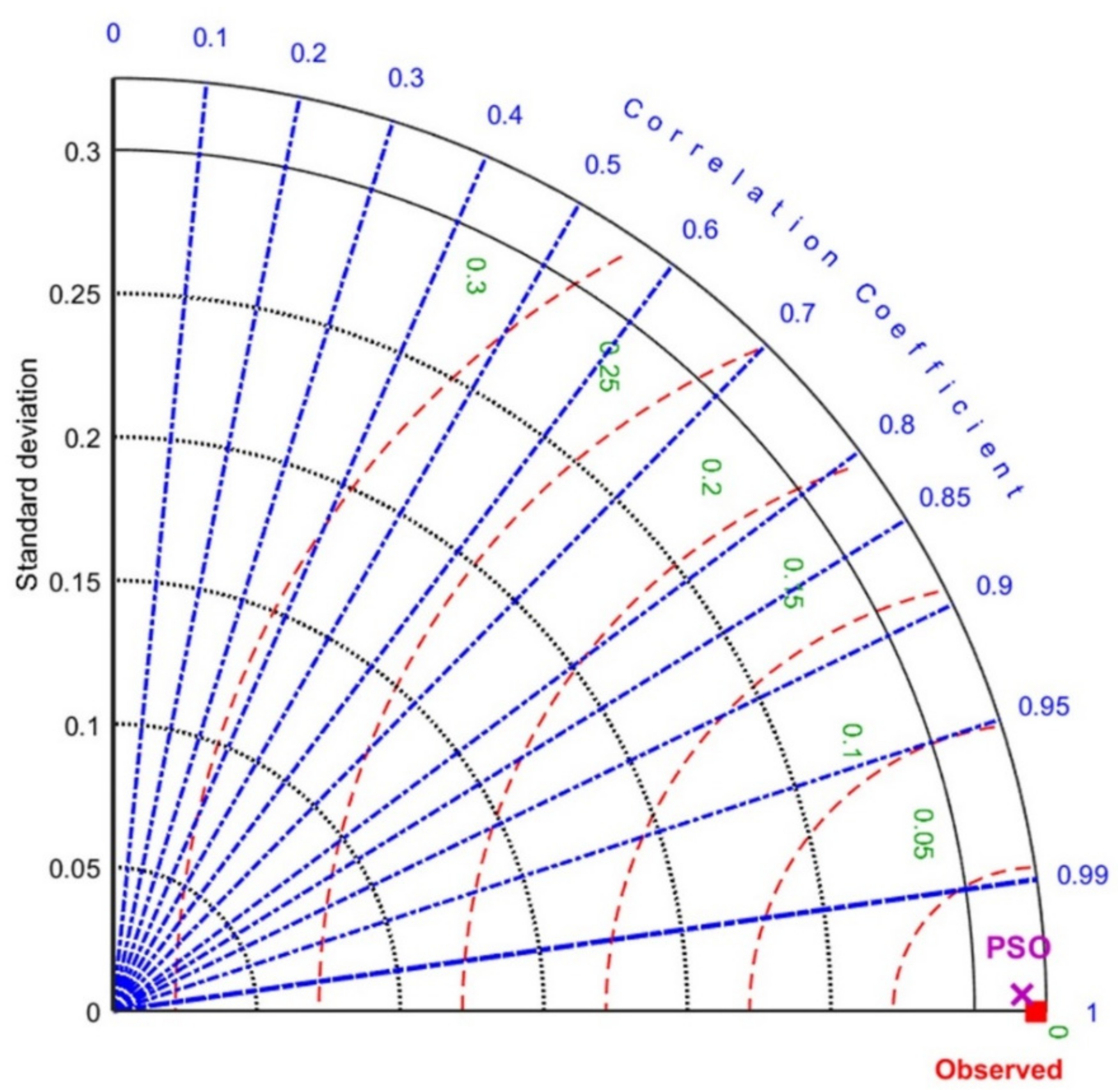Applsci 12 02245 g012
