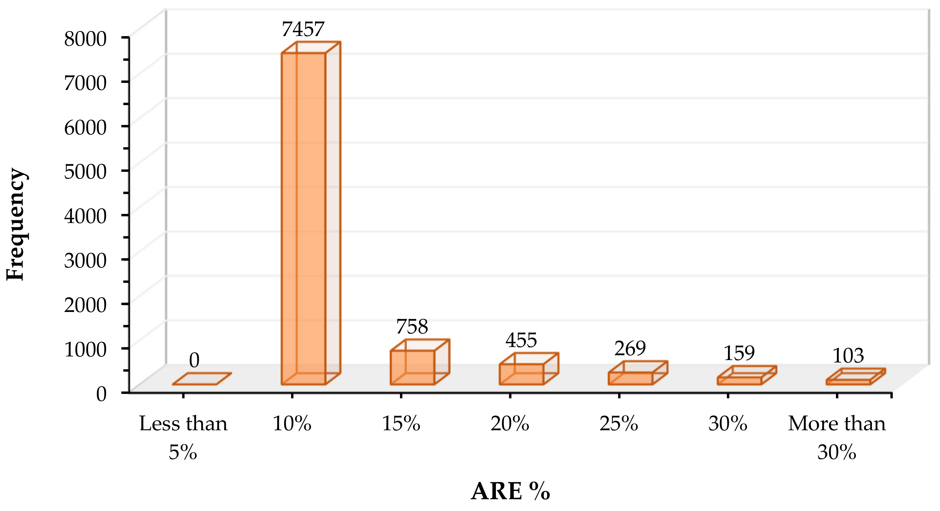 Applsci 12 02245 g013