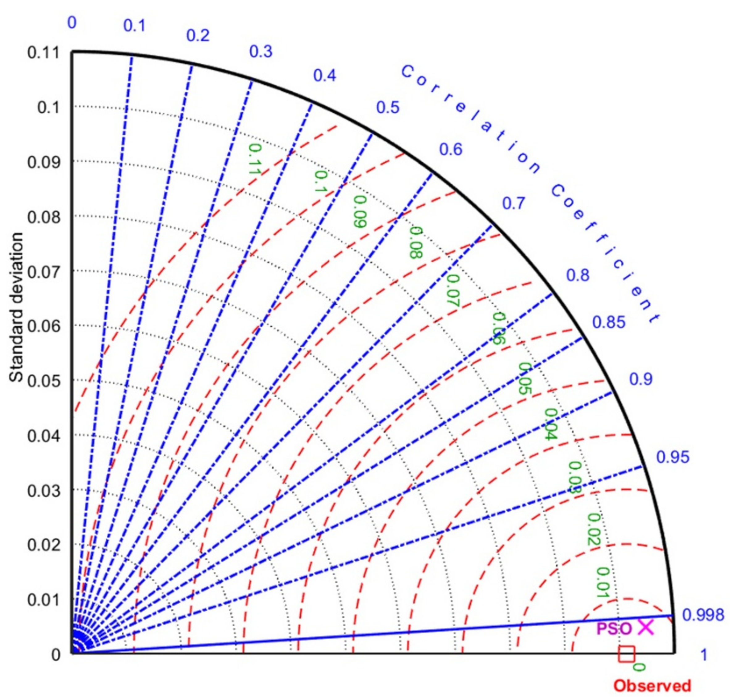 Applsci 12 02245 g014