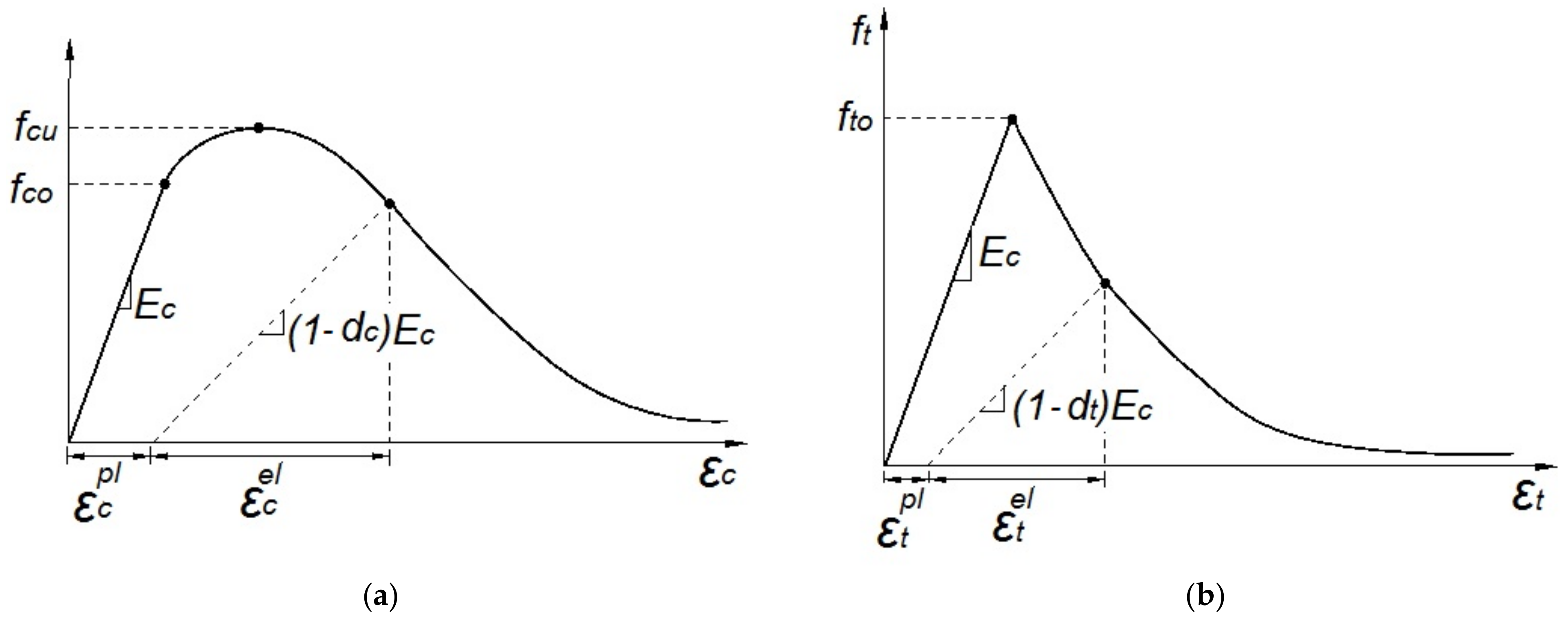 Applsci 12 02245 g016
