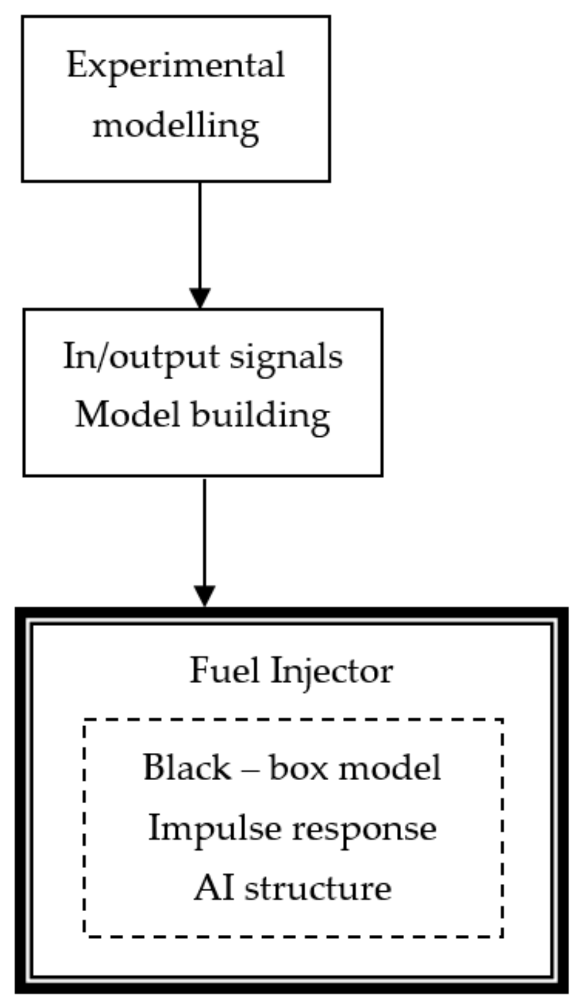 Applsci 12 02246 g001
