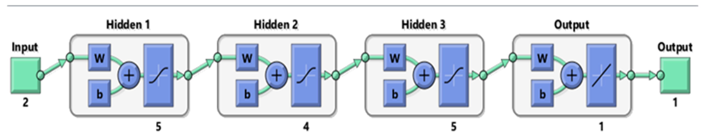 Applsci 12 02246 g003