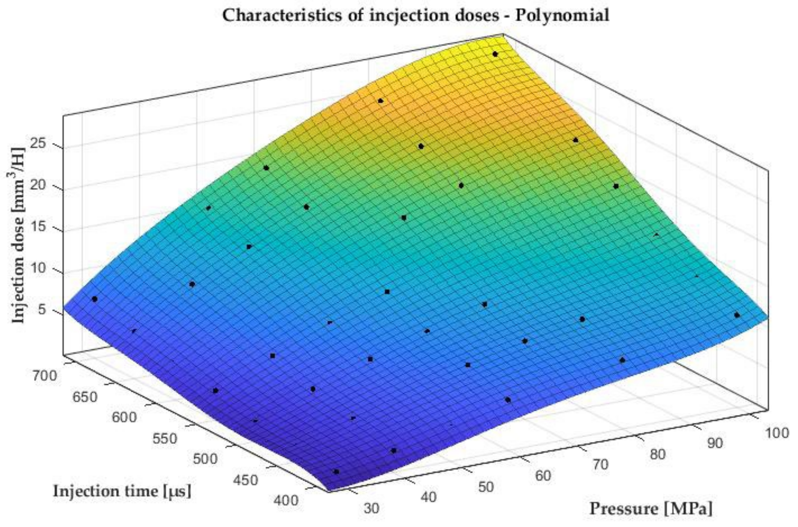 Applsci 12 02246 g004