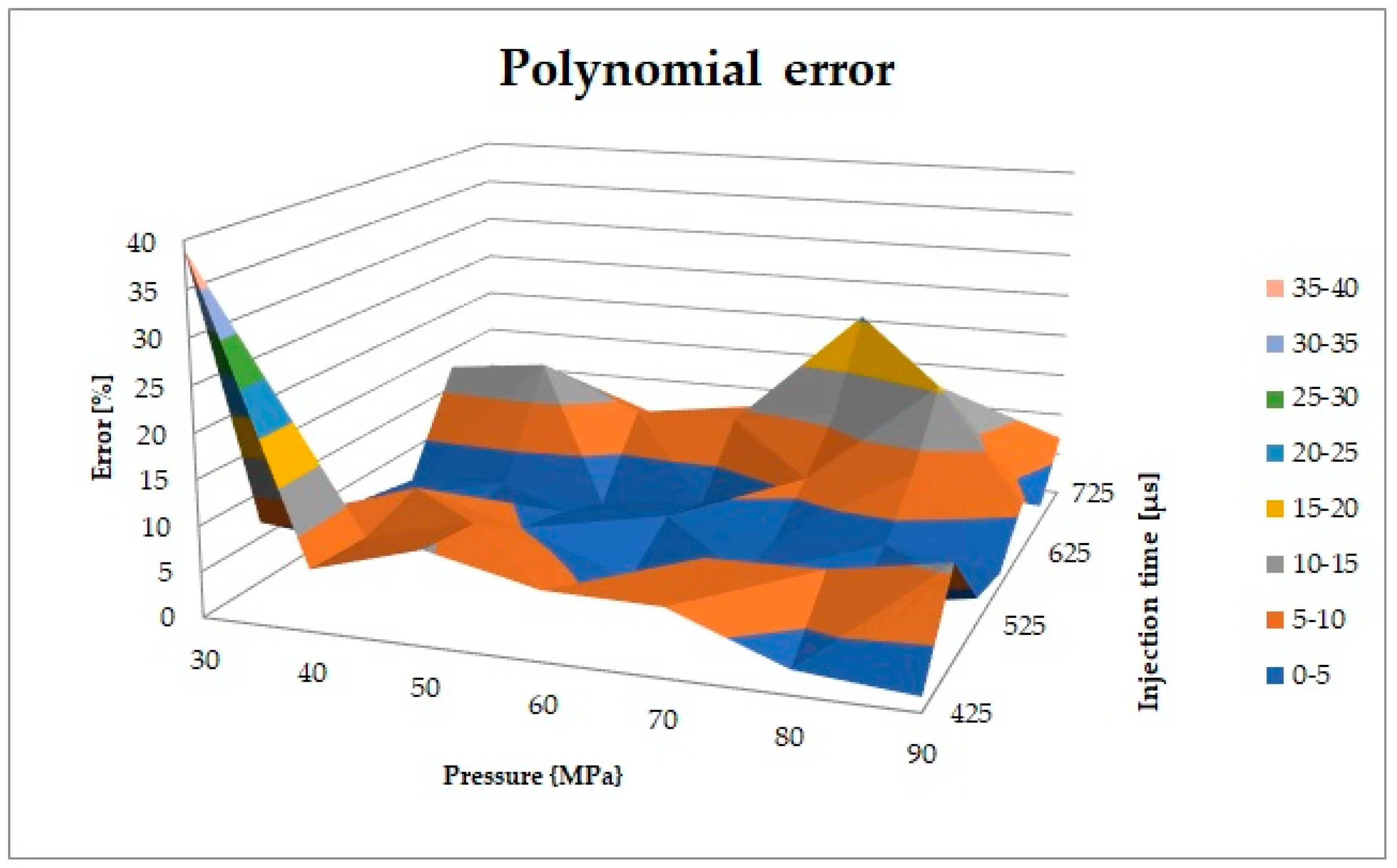 Applsci 12 02246 g010