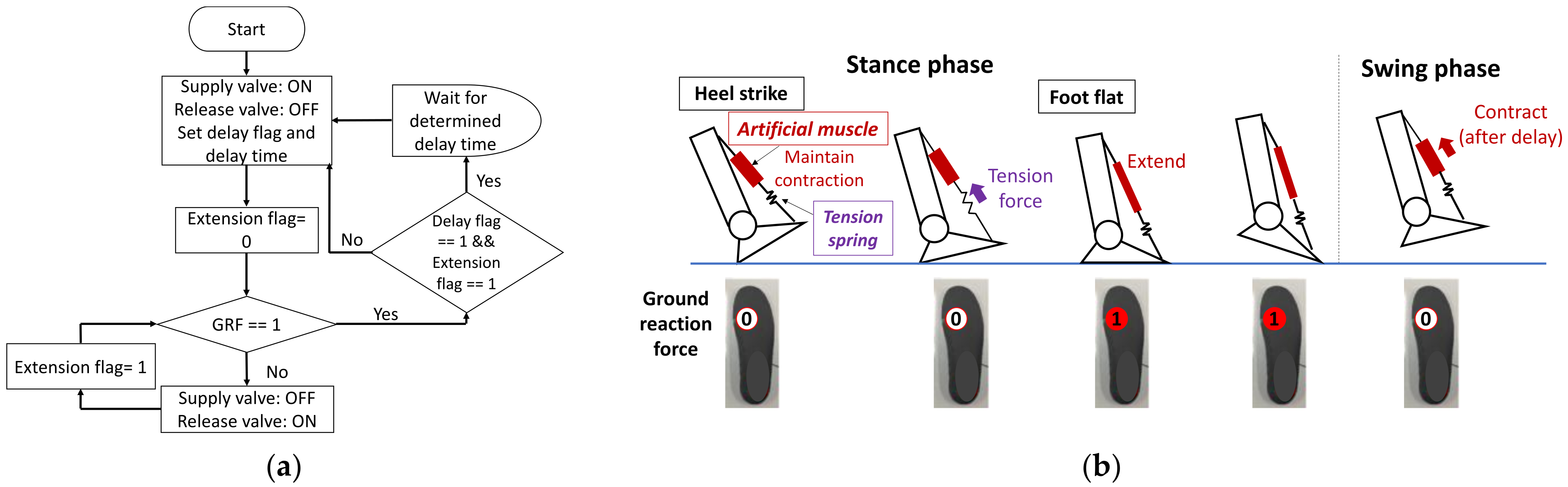 Applsci 12 02248 g002 Applsci 12 02248 g002