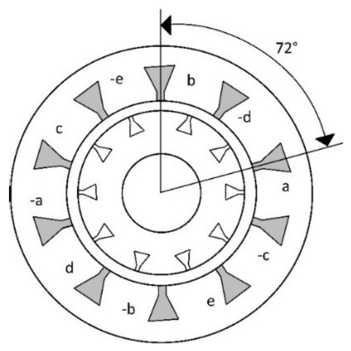 Applsci 12 02249 g001