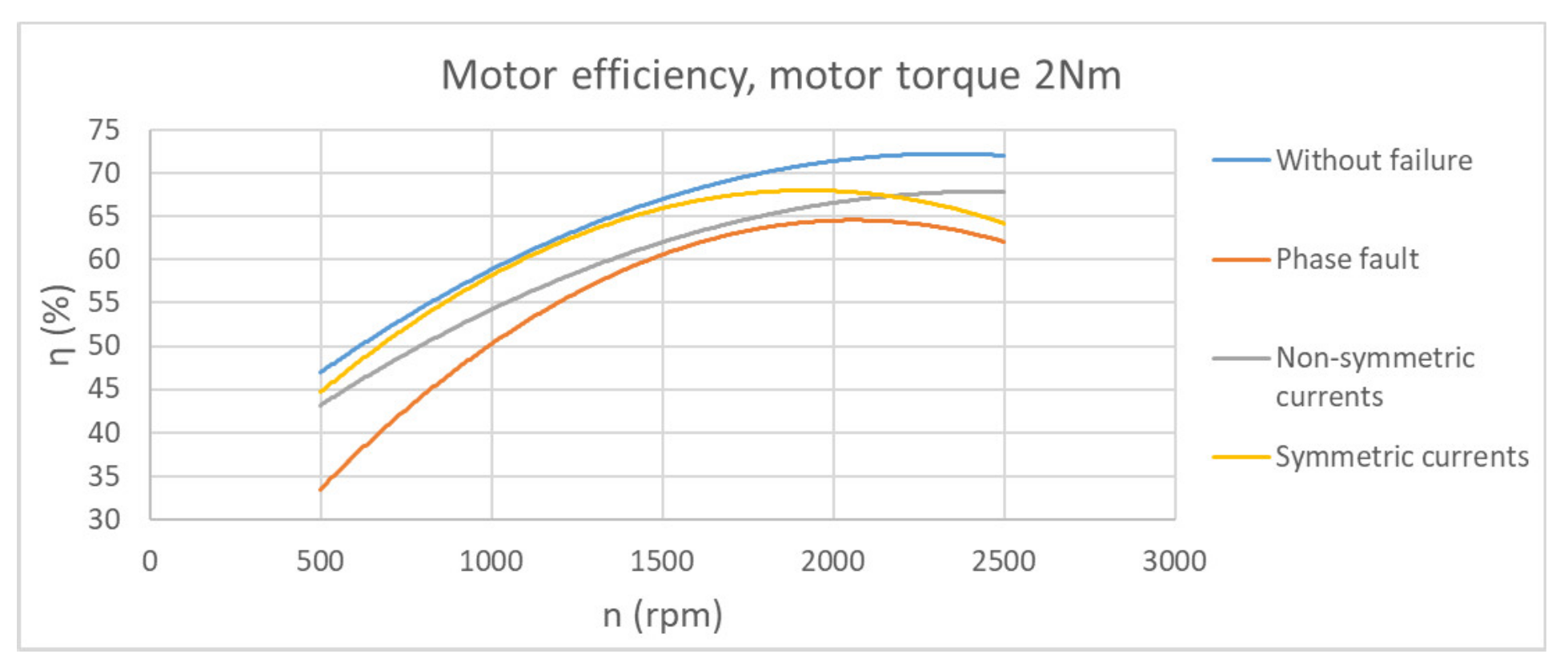 Applsci 12 02249 g010