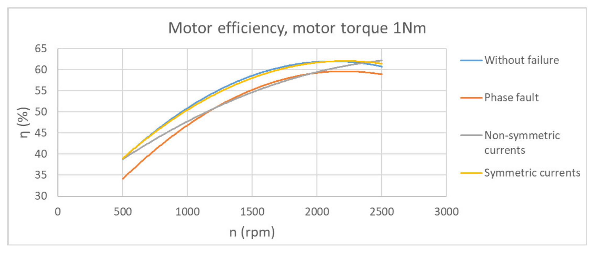 Applsci 12 02249 g011