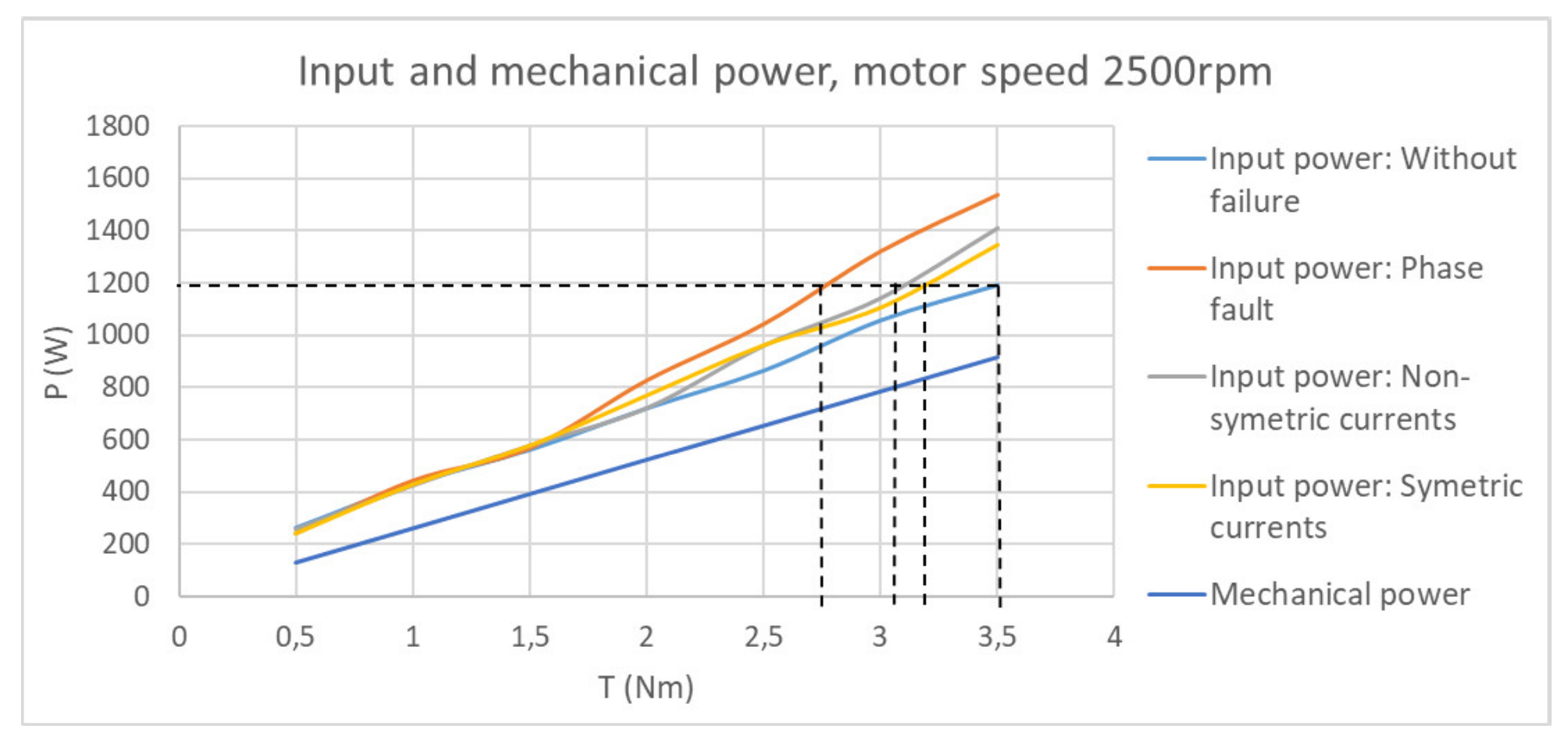 Applsci 12 02249 g012