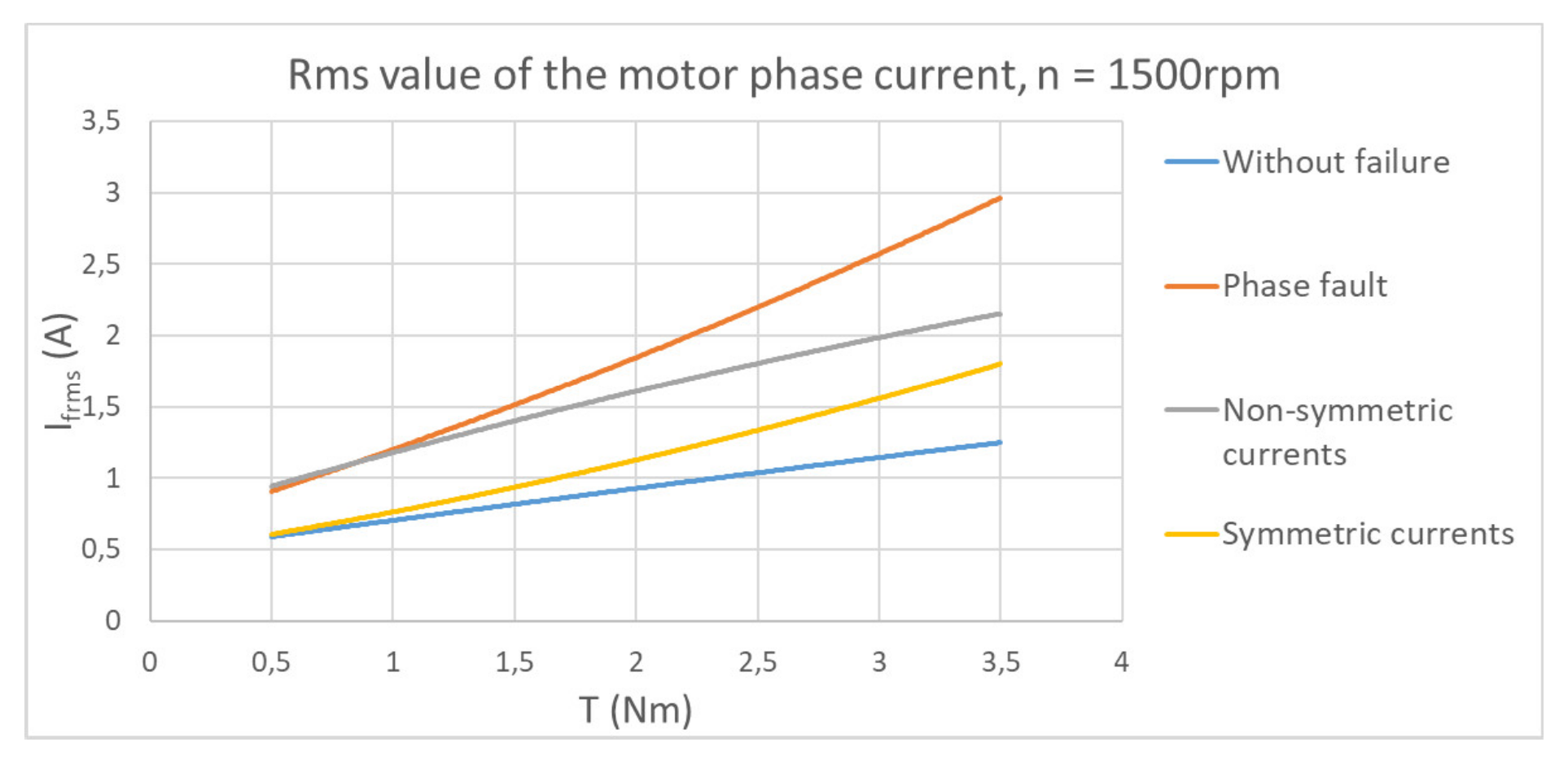 Applsci 12 02249 g016