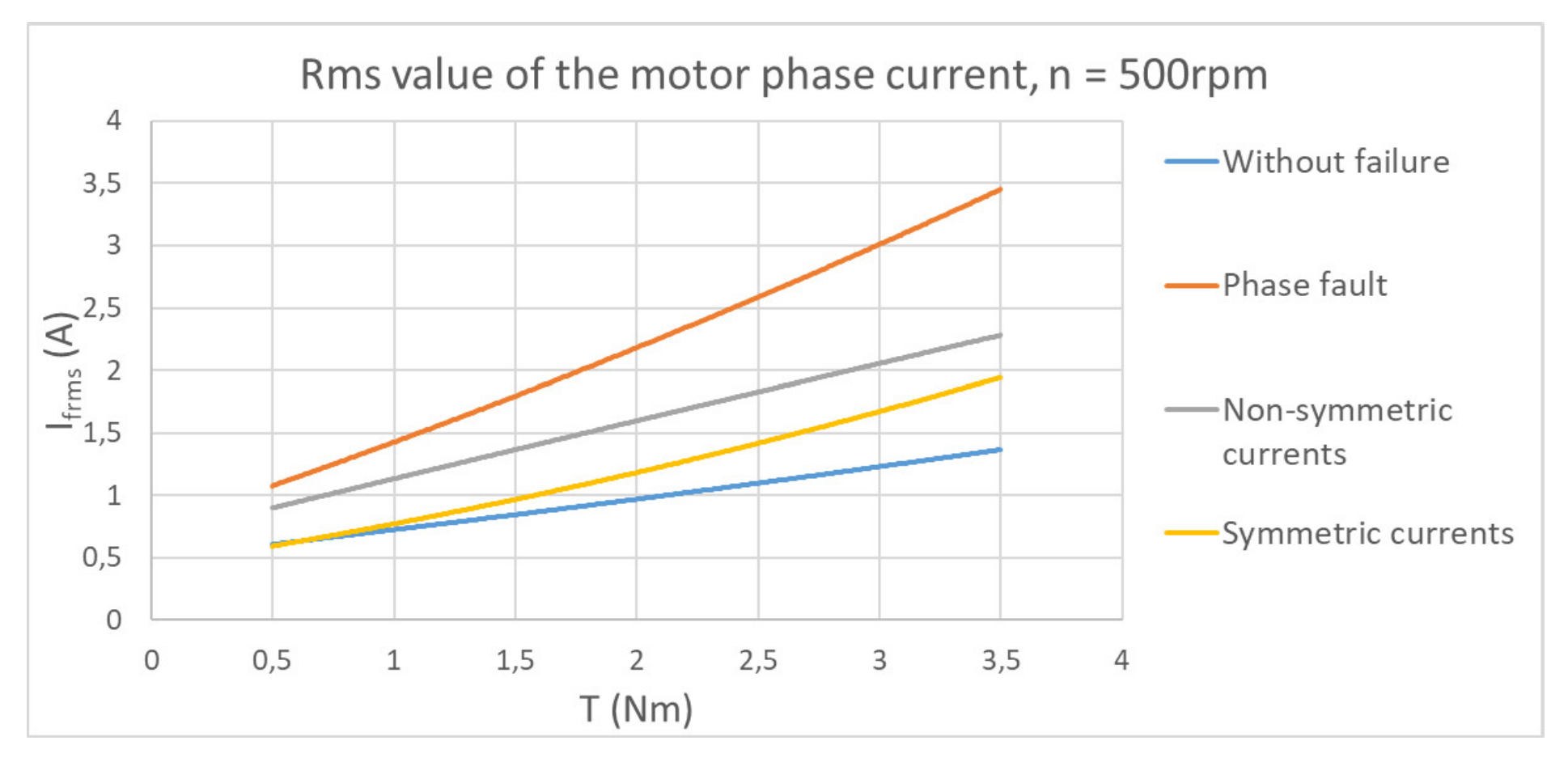 Applsci 12 02249 g017