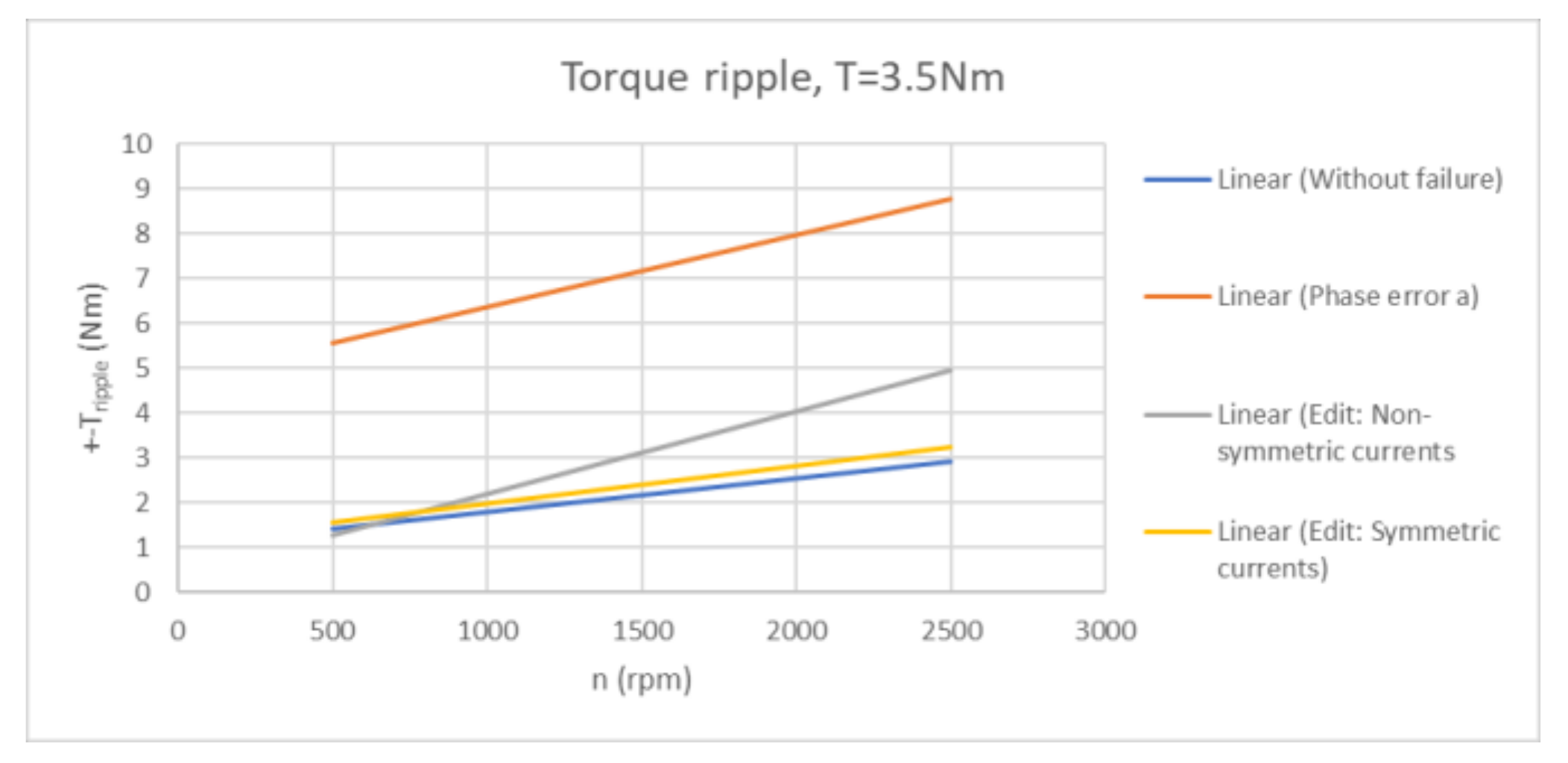 Applsci 12 02249 g022