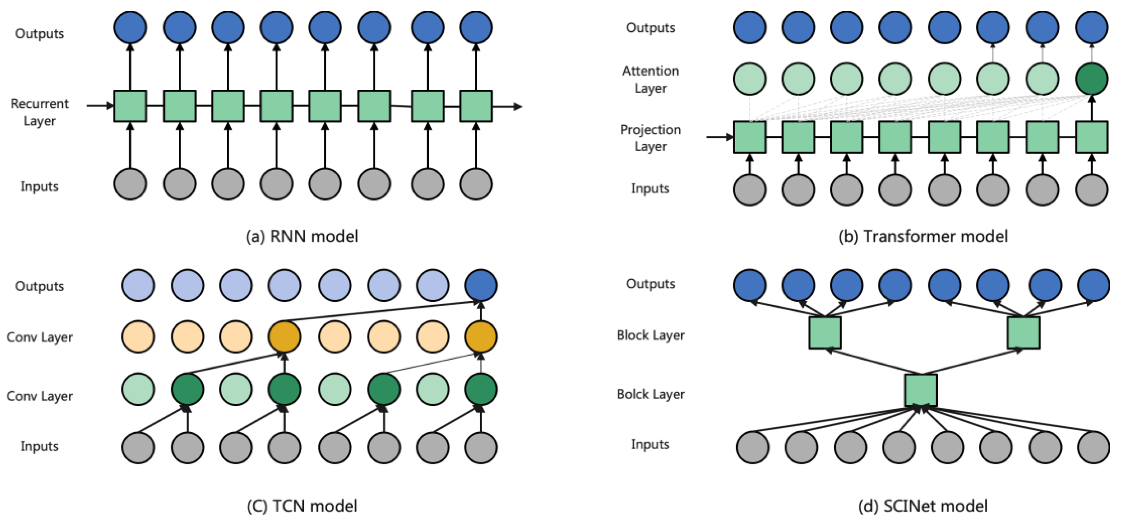 Applsci 12 02253 g001