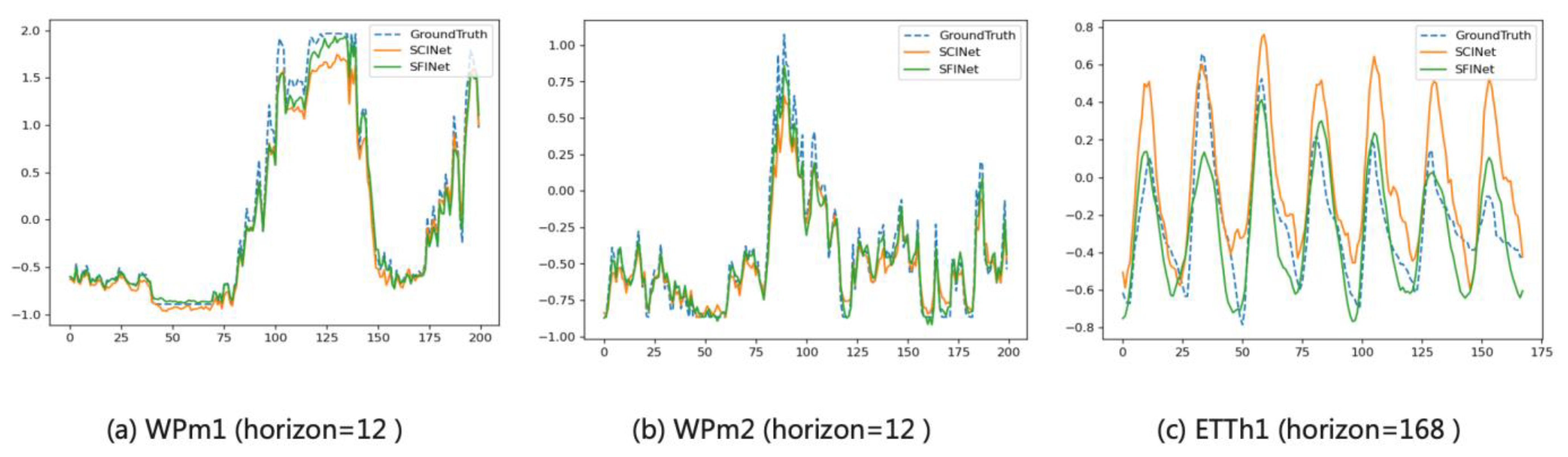 Applsci 12 02253 g005