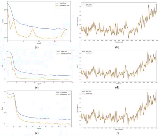 Applsci 12 02260 g0a1 550