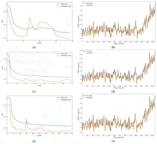 Applsci 12 02260 g0a2 550