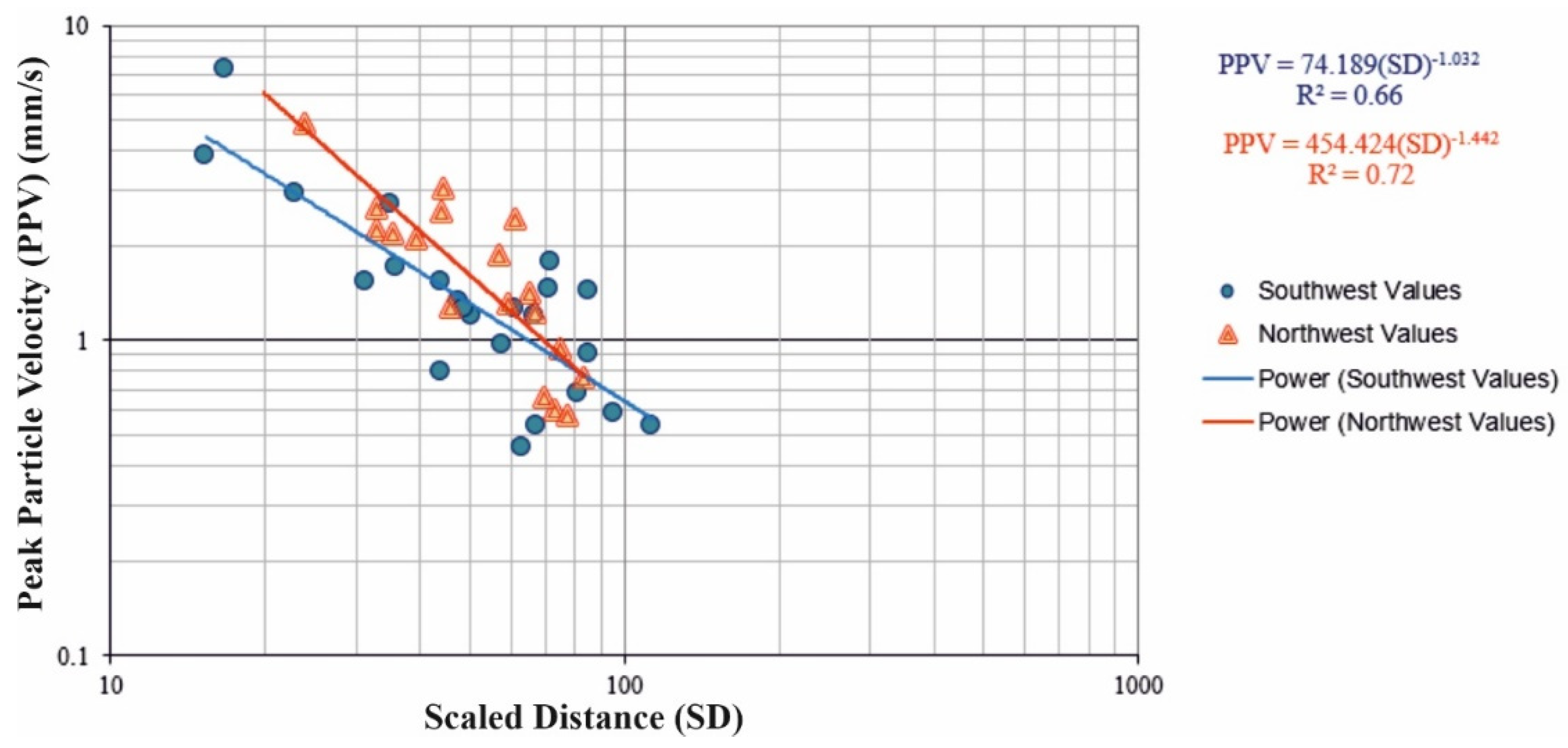 Applsci 12 02278 g010