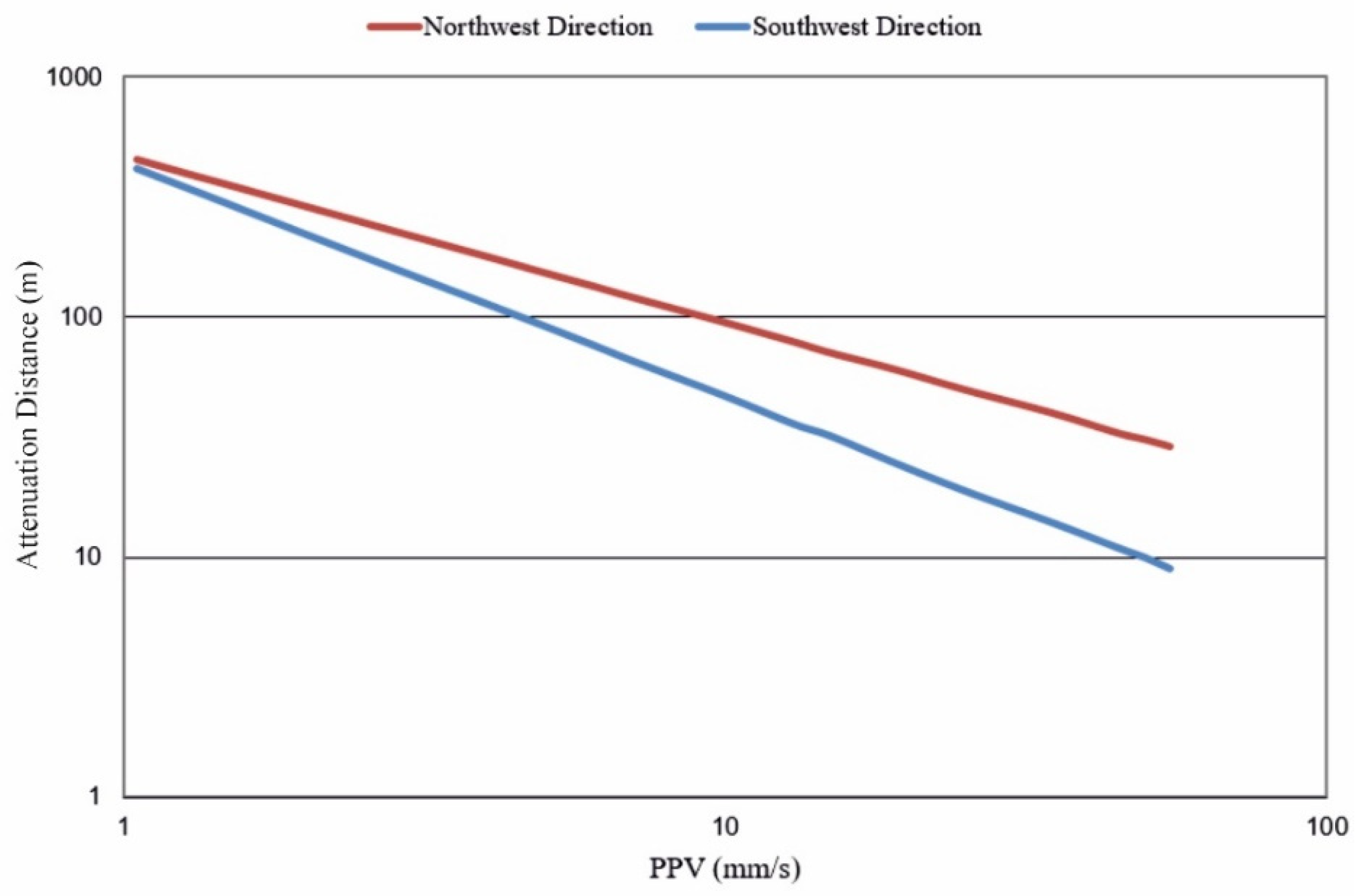 Applsci 12 02278 g011